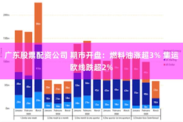 广东股票配资公司 期市开盘：燃料油涨超3% 集运欧线跌超2%