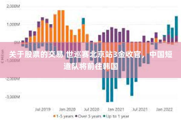 关于股票的交易 世巡赛北京站3金收官，中国短道队将前往韩国