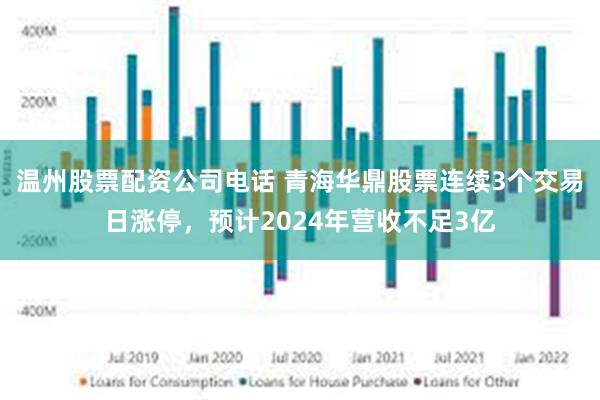 温州股票配资公司电话 青海华鼎股票连续3个交易日涨停，预计2024年营收不足3亿