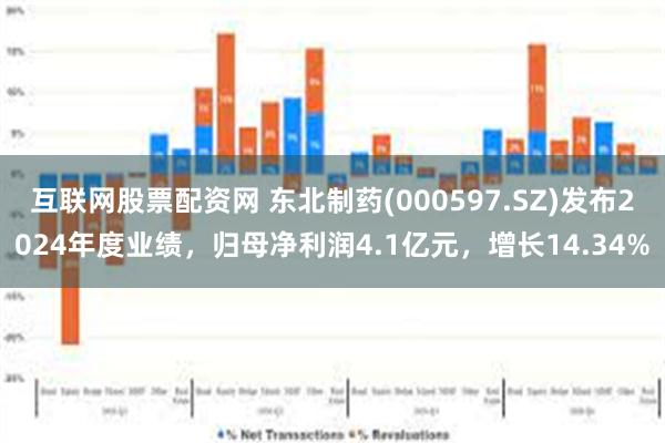 互联网股票配资网 东北制药(000597.SZ)发布2024年度业绩，归母净利润4.1亿元，增长14.34%