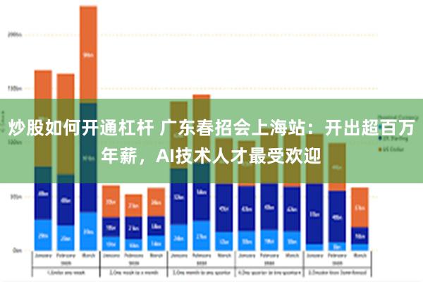 炒股如何开通杠杆 广东春招会上海站：开出超百万年薪，AI技术人才最受欢迎